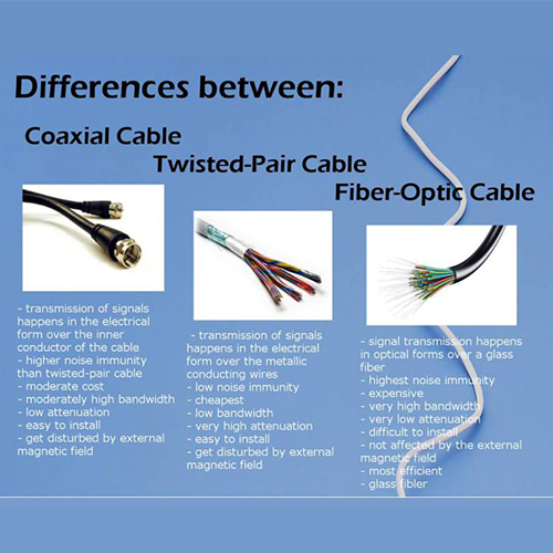 The Difference between Twisted Pair Cable and Fiber Optical Cable